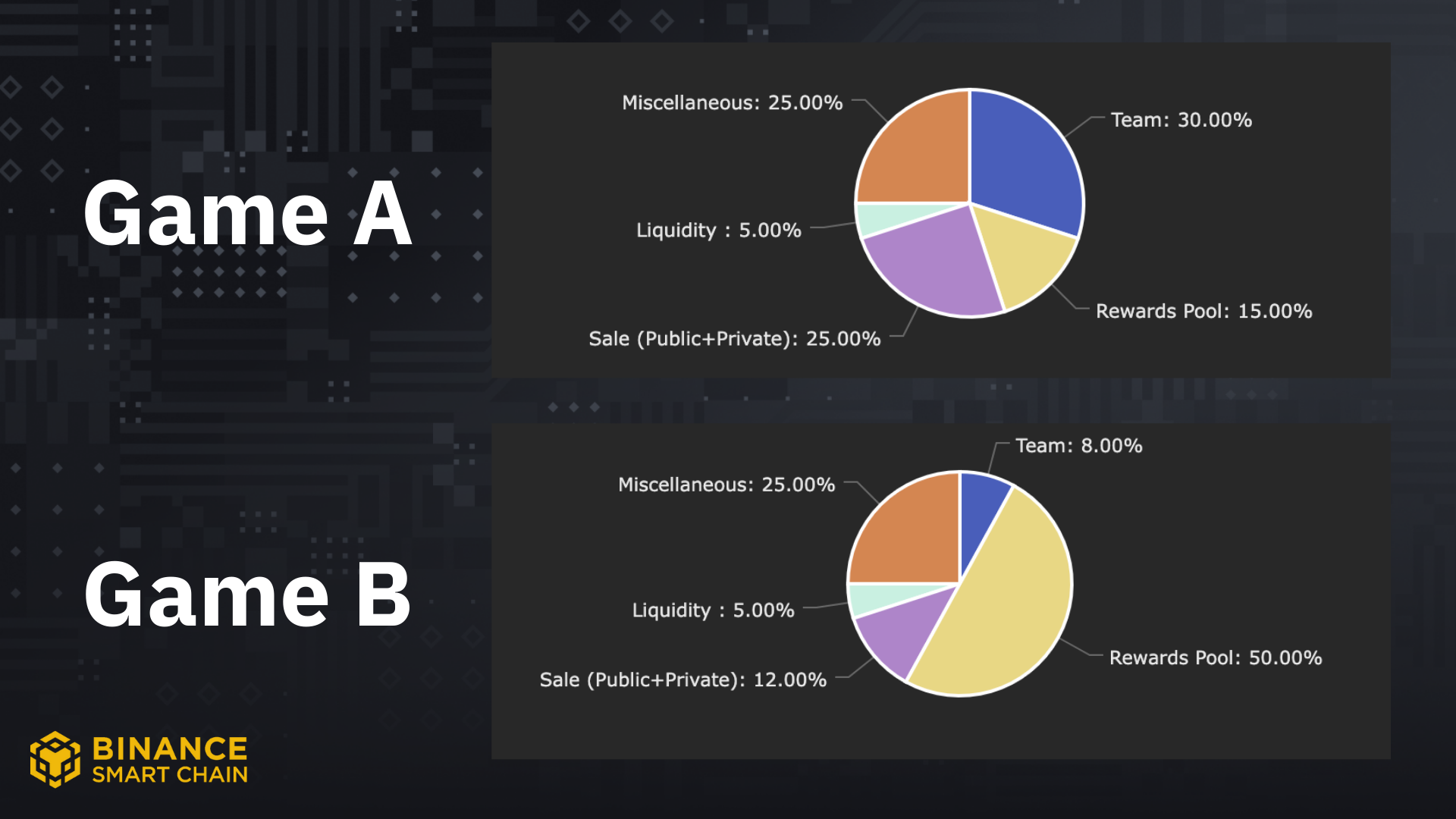 Empresa de games Unitopia arrecada US$ 5 milhões para criar um blockchain  equivalente ao Steam