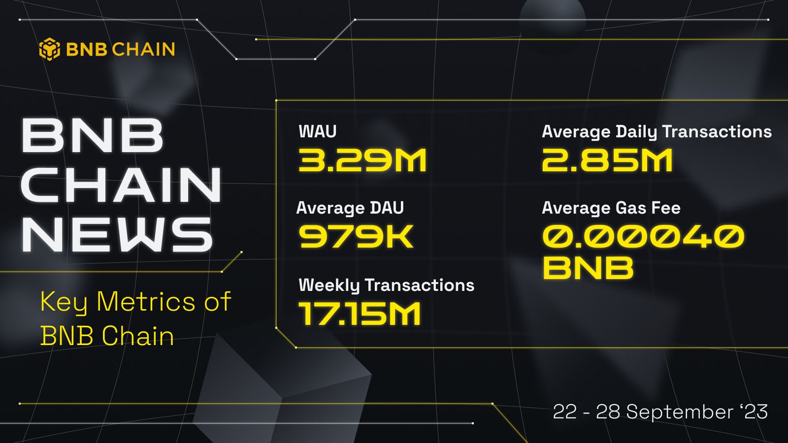 BNB Chain News (September 22nd - 28th)