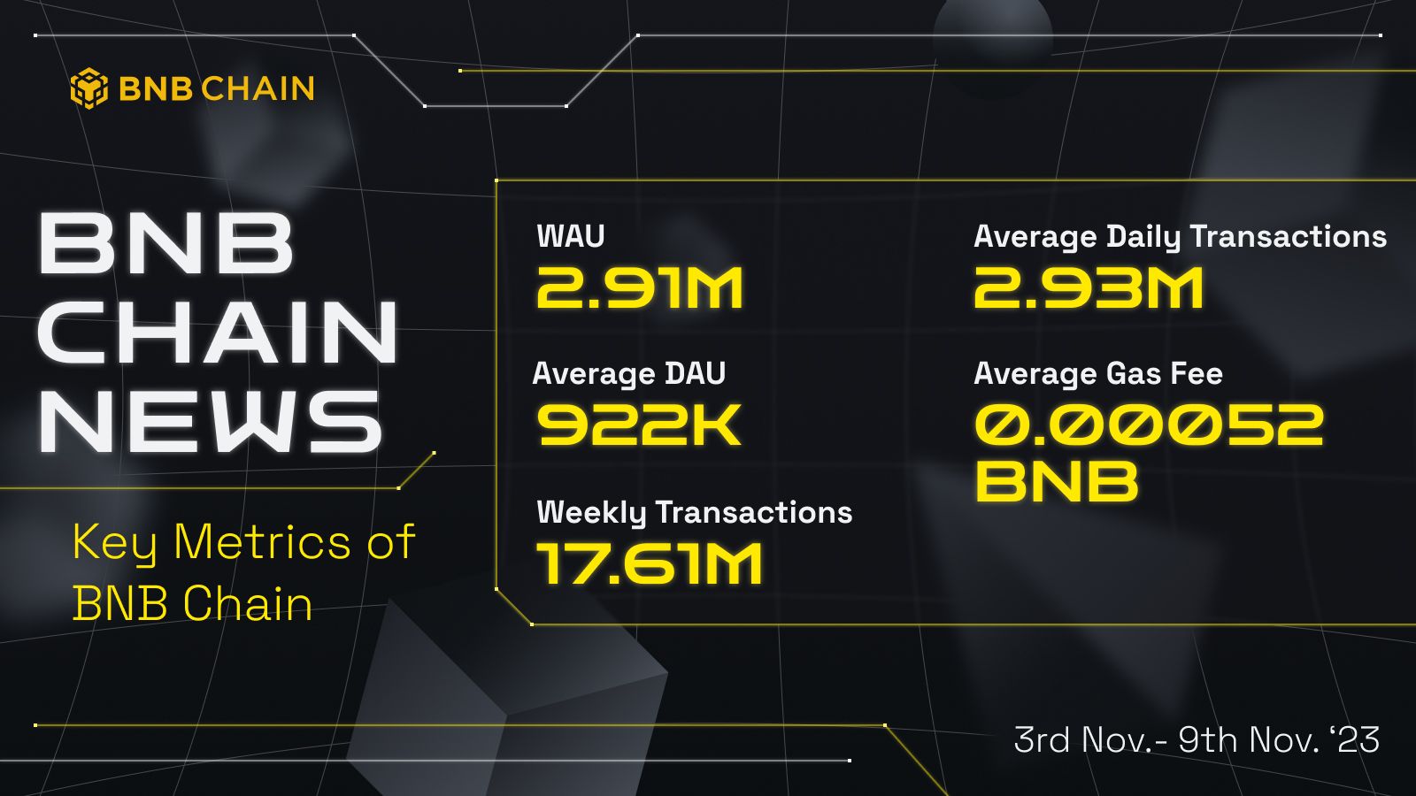 Смарт контракт bnb. BNB Smart Chain. BNB Chain. Venus BNB Chain. Welcome Chain.