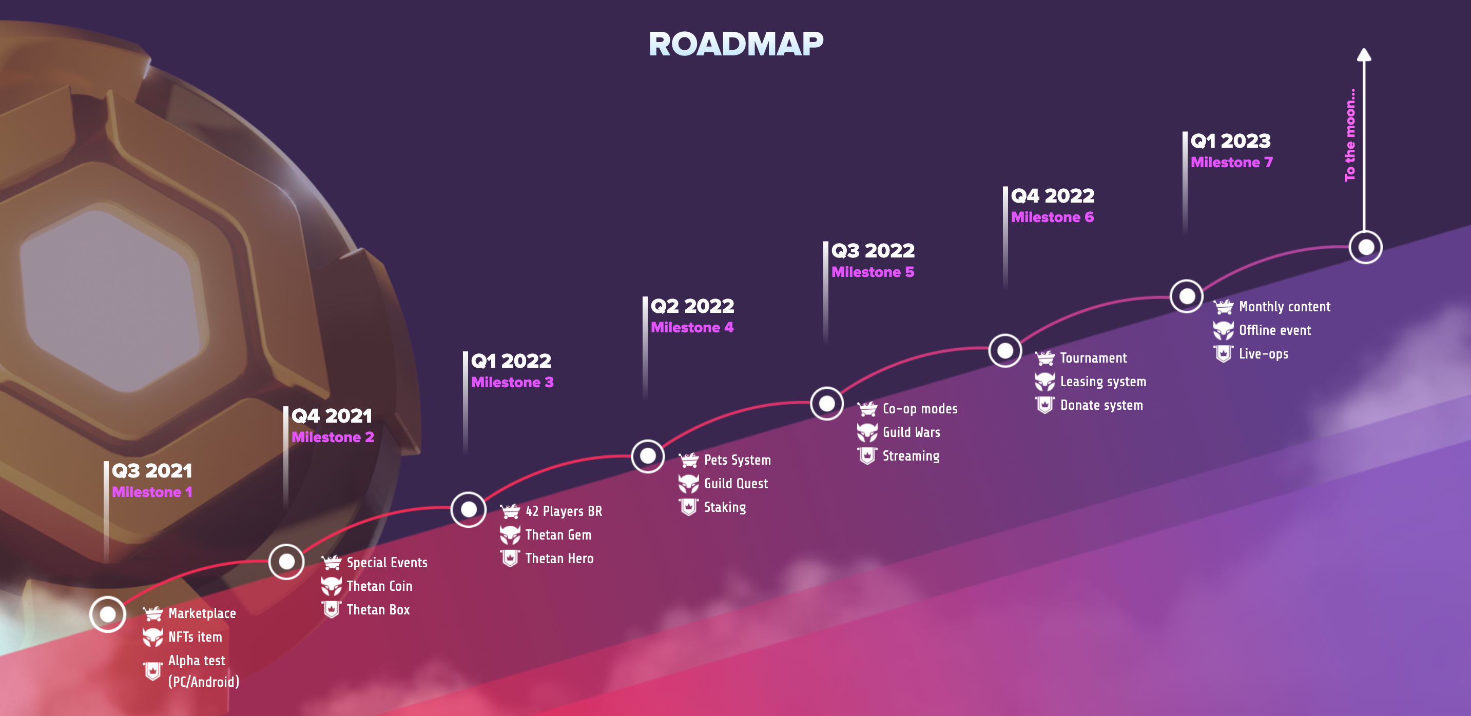 Developer roadmap 2023. Roadmap. Roadmap проекта. Дорожная карта NFT проекта. Roadmap 2022.